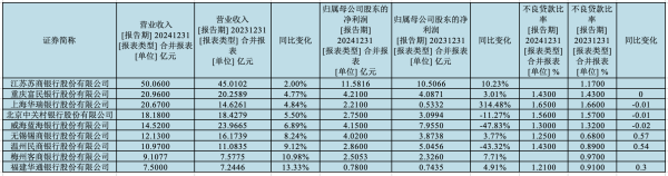 股票配资实盘论坛 民营银行降息“自救”，“重零售”策略存隐忧